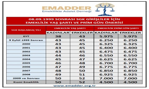 KADEMELİ EMEKLİLİKTE EMADDERİN ÖNERİSİ UMUT OLDU