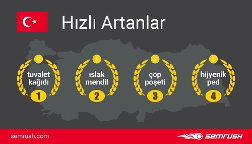 Tüketici talebi internete kaydı tuvalet kağıdı aramaları 4'e katlandı