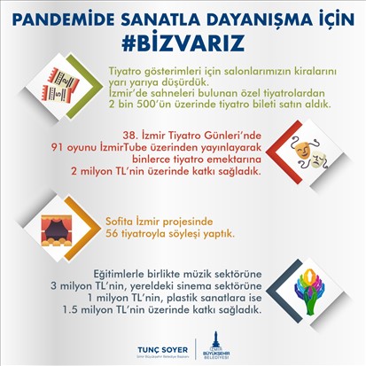 Başkan Soyer pandemiden etkilenen sanatçılar için eylem planı açıkladı